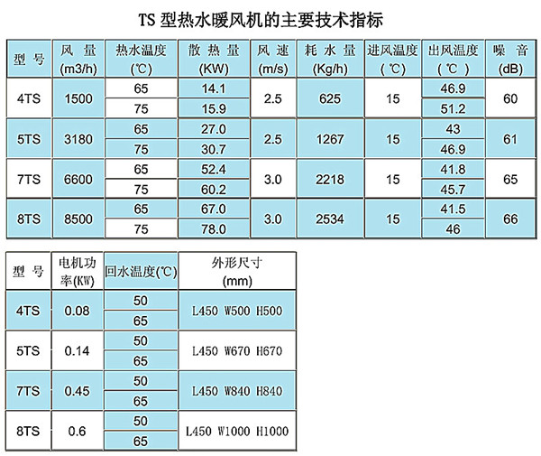 艾尔格霖热水暖风机参数